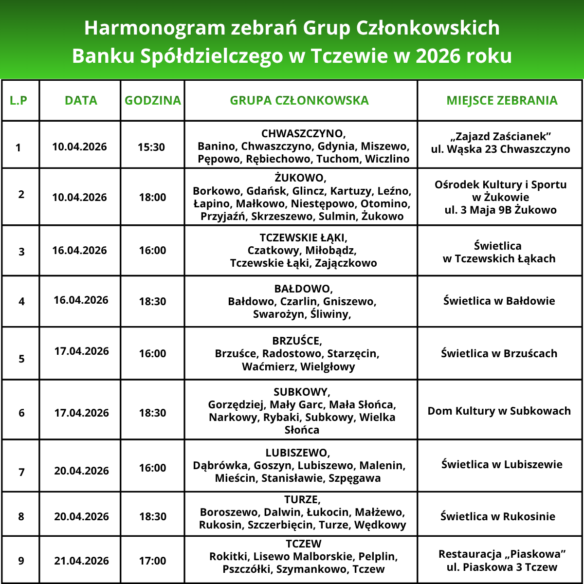 tabela z&nbsp;informacją o&nbsp;terminach i&nbsp;miejscu zebrań grup członkowskich