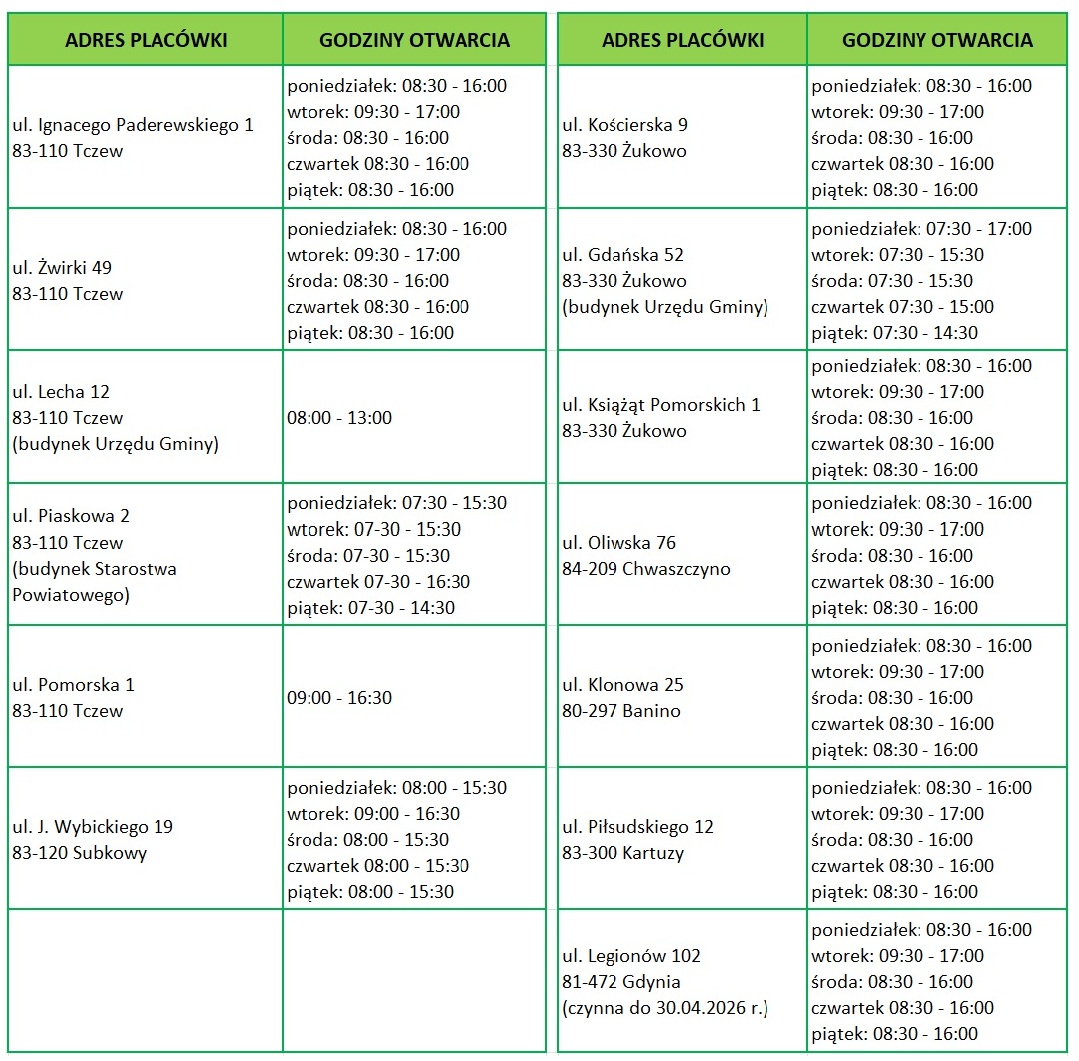tabelka z&nbsp;informacjami o&nbsp;godzinach otwarcia plac&oacute;wek bankowych