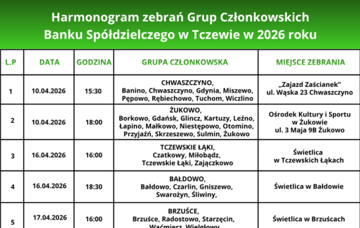 Zdjęcie do Zapraszamy na Zebrania Grup Członkowskich